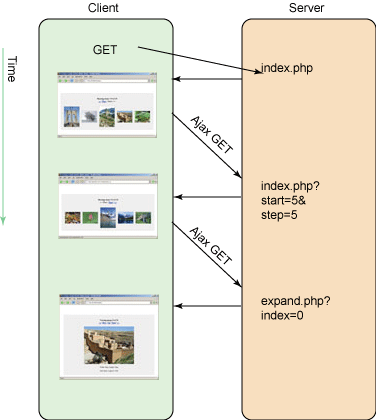 结合AJAX进行PHP开发之入门