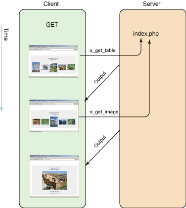 结合AJAX进行PHP开发之入门