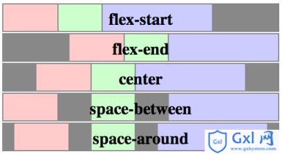 flexbox-justify-content.png