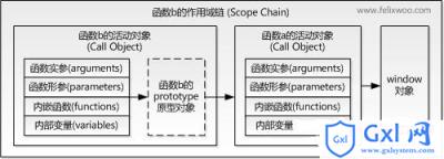 闭包02.jpg