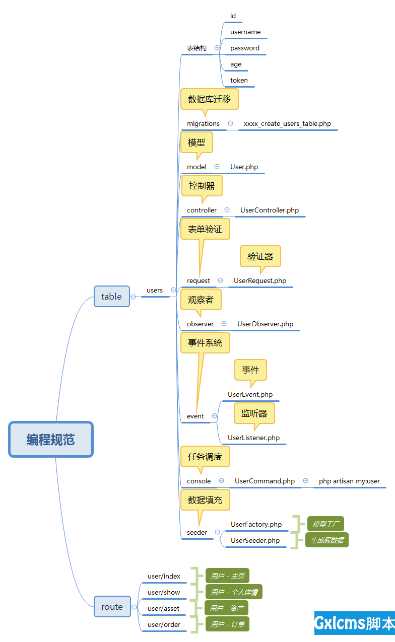 编程规范