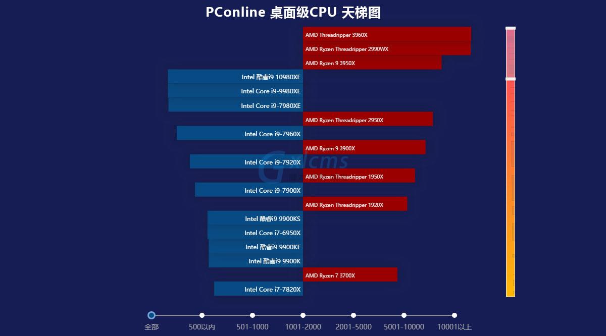 pconline显卡天梯图2020最新版