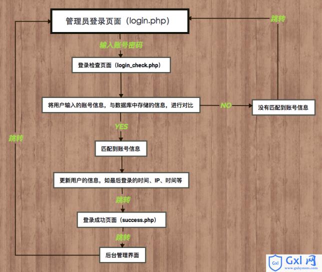 登录流程图