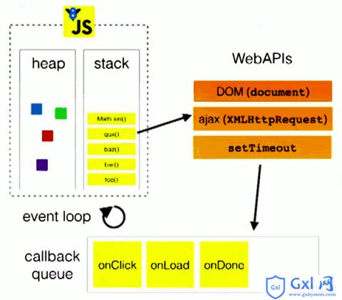 Event Loop