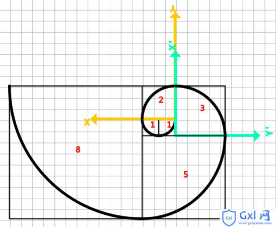 是根据斐波那契数列画出来的螺旋曲线,以斐波那契数为边的正方形中画