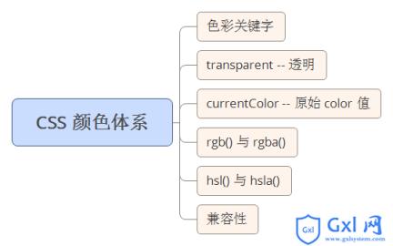 CSS 颜色体系详解 