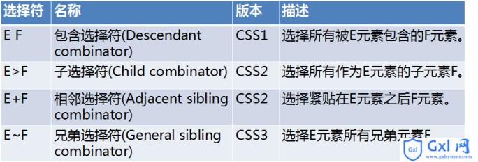 HTML+CSS项目开发经验总结