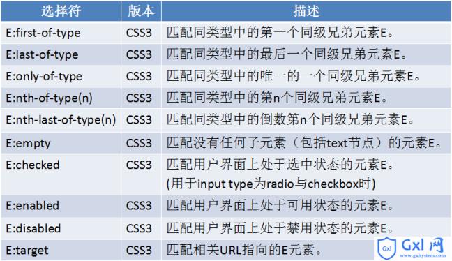 HTML+CSS项目开发经验总结