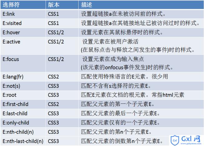 HTML+CSS项目开发经验总结