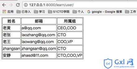 django将后台表数据展示在前台html页面中的方法介绍