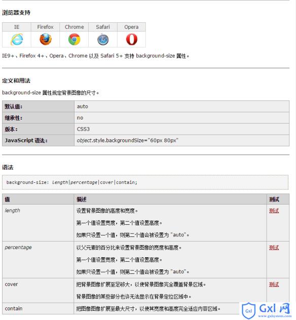 使用css给未知宽高的元素添加背景图片方法