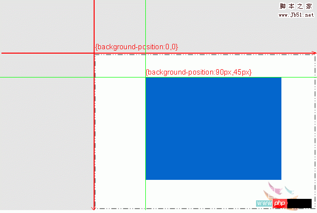 利用CSS定位背景图片实例介绍