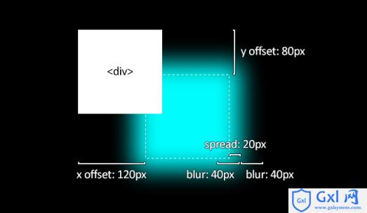 box-shadow-diagram.png