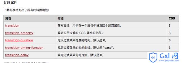 利用transtion实现过渡动画