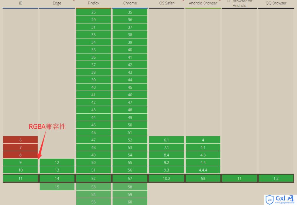 详解rgba兼容性处理方法