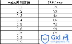 详解rgba兼容性处理方法