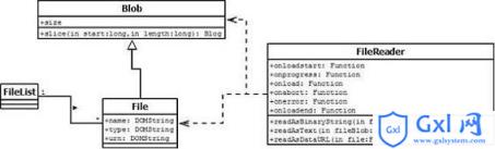 JS HTML5拖拽上传图片预览