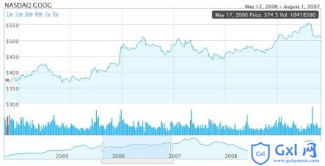 html5-chart-data