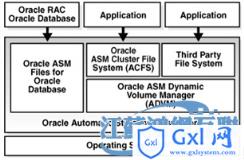 Oracle 11g RAC启动和关闭