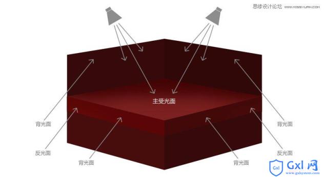 Photoshop设计立体喜庆的舞台效果