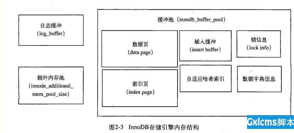 技术图片