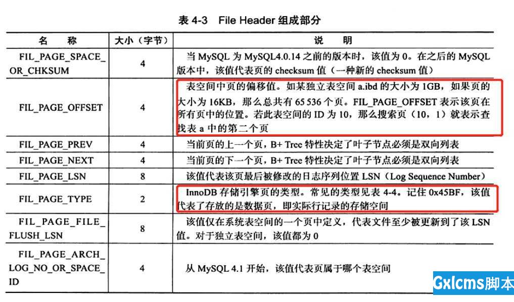 技术图片