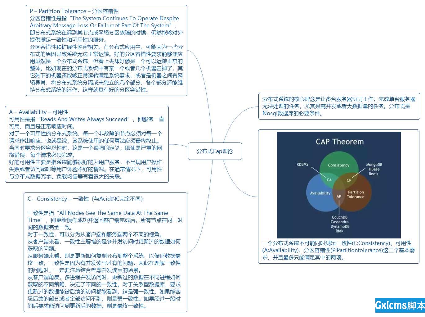 技术图片