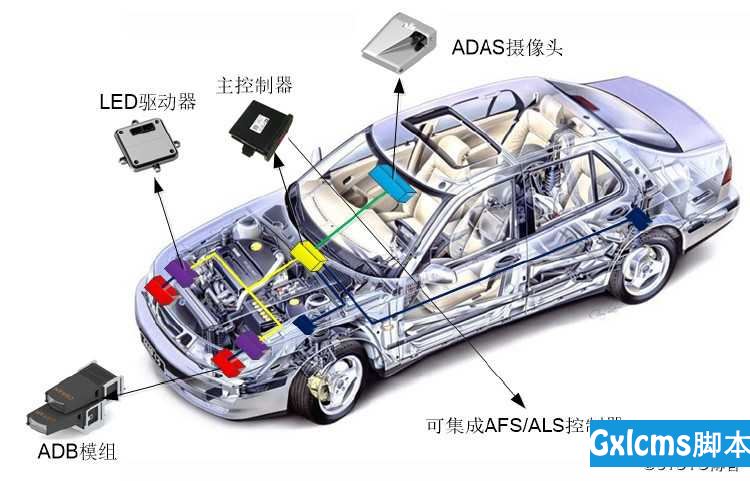 ADB 自适应远光灯系统