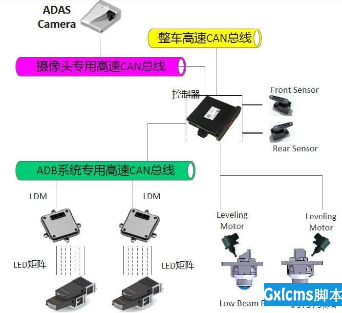 ADB 自适应远光灯系统