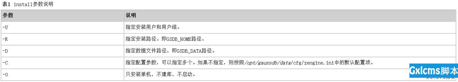 GaussDB T HA模式部署