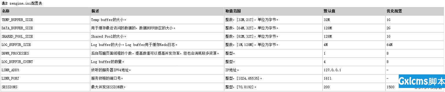 GaussDB T HA模式部署