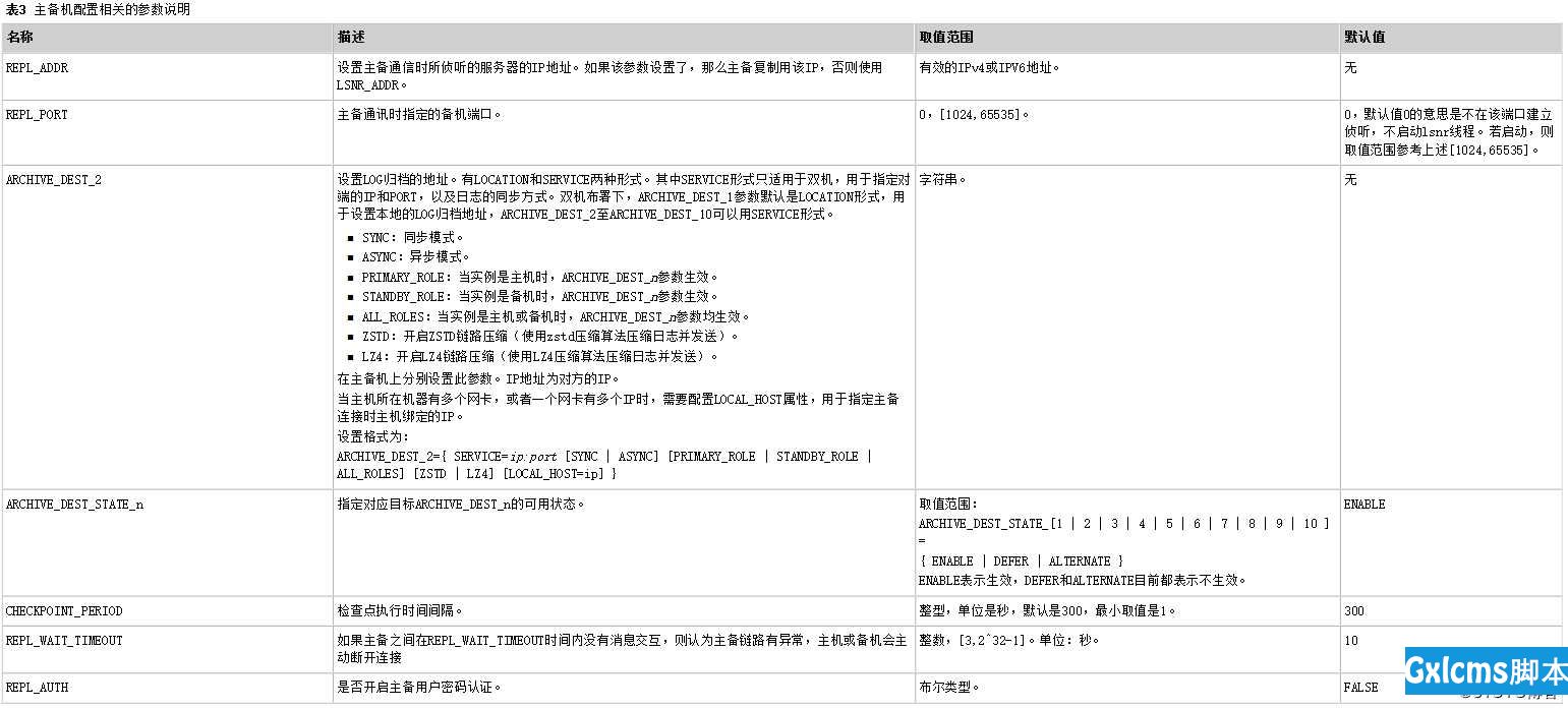 GaussDB T HA模式部署