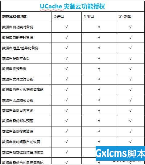 Mysql和Oracle数据库自动备份与恢复