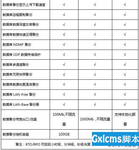 Mysql和Oracle数据库自动备份与恢复