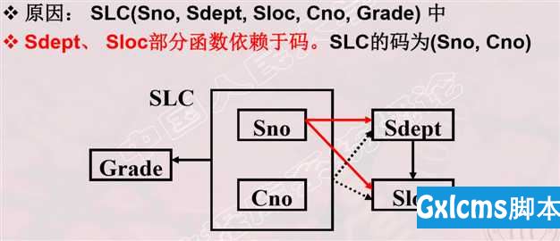 技术图片