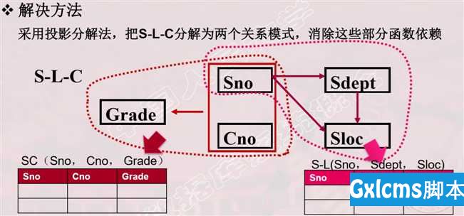 技术图片