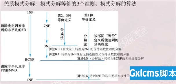 技术图片