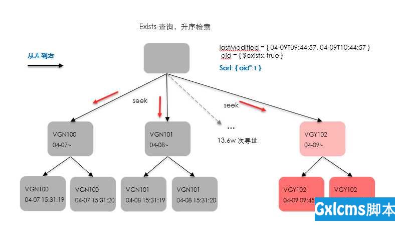 技术图片