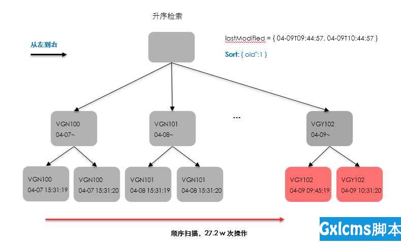 技术图片