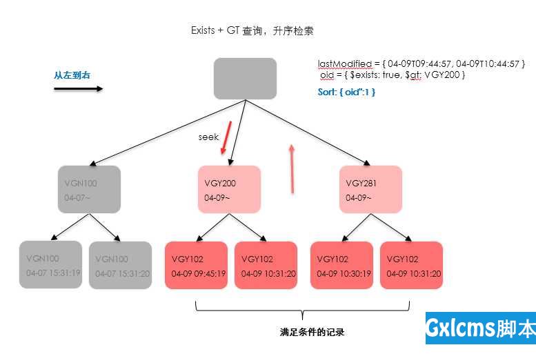 技术图片