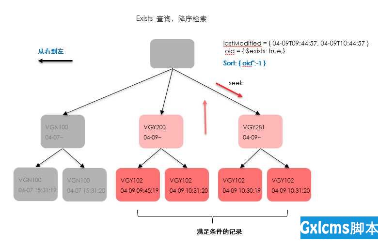 技术图片