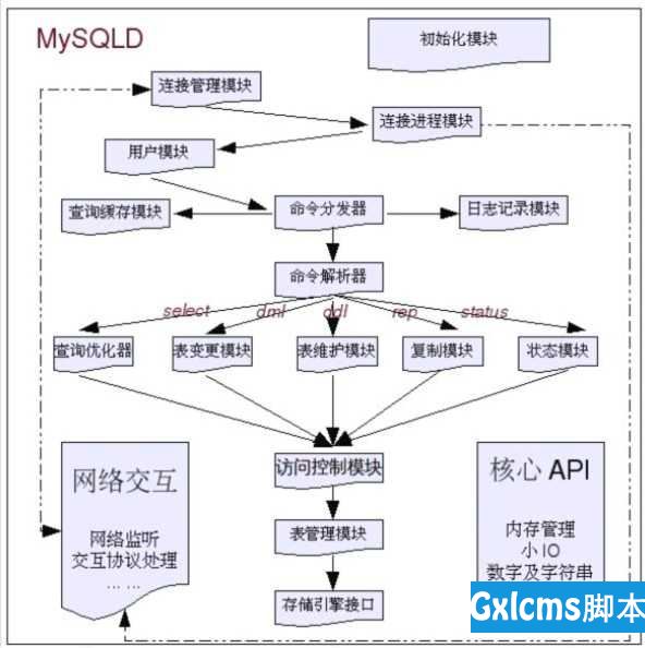 技术图片