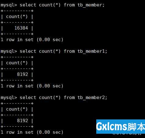 MySQL 之分区分表