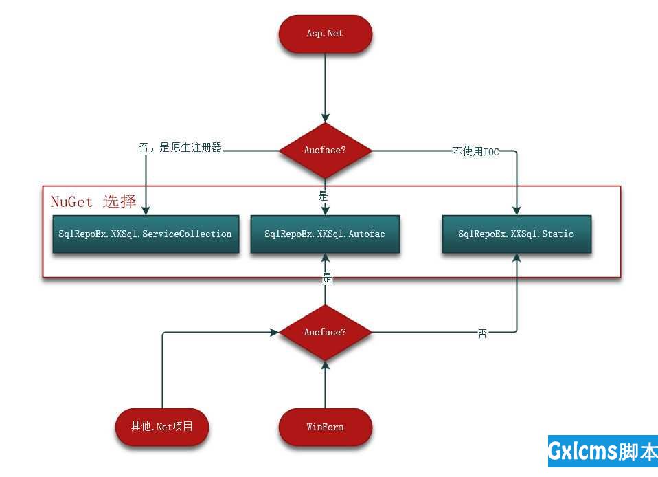 技术分享图片