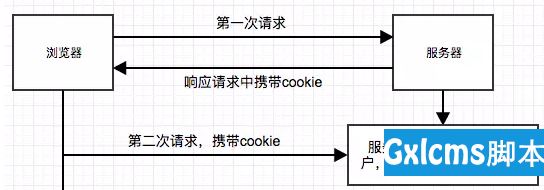 技术图片