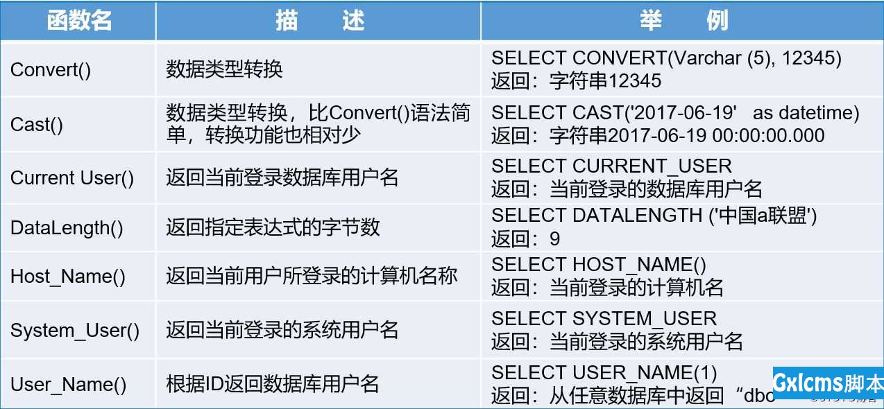 T-SQL高级查询语句