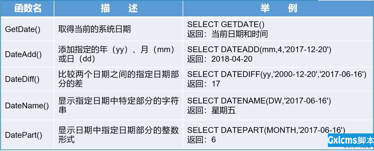 T-SQL高级查询语句