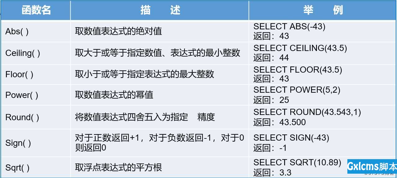 T-SQL高级查询语句