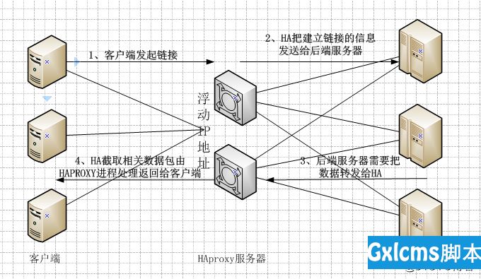 Percona Mysql Galera多读写集群部署生产环境实记