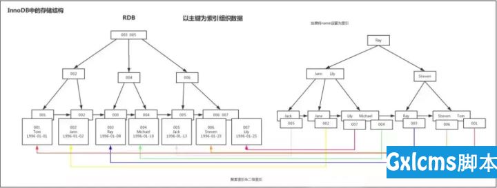 技术图片